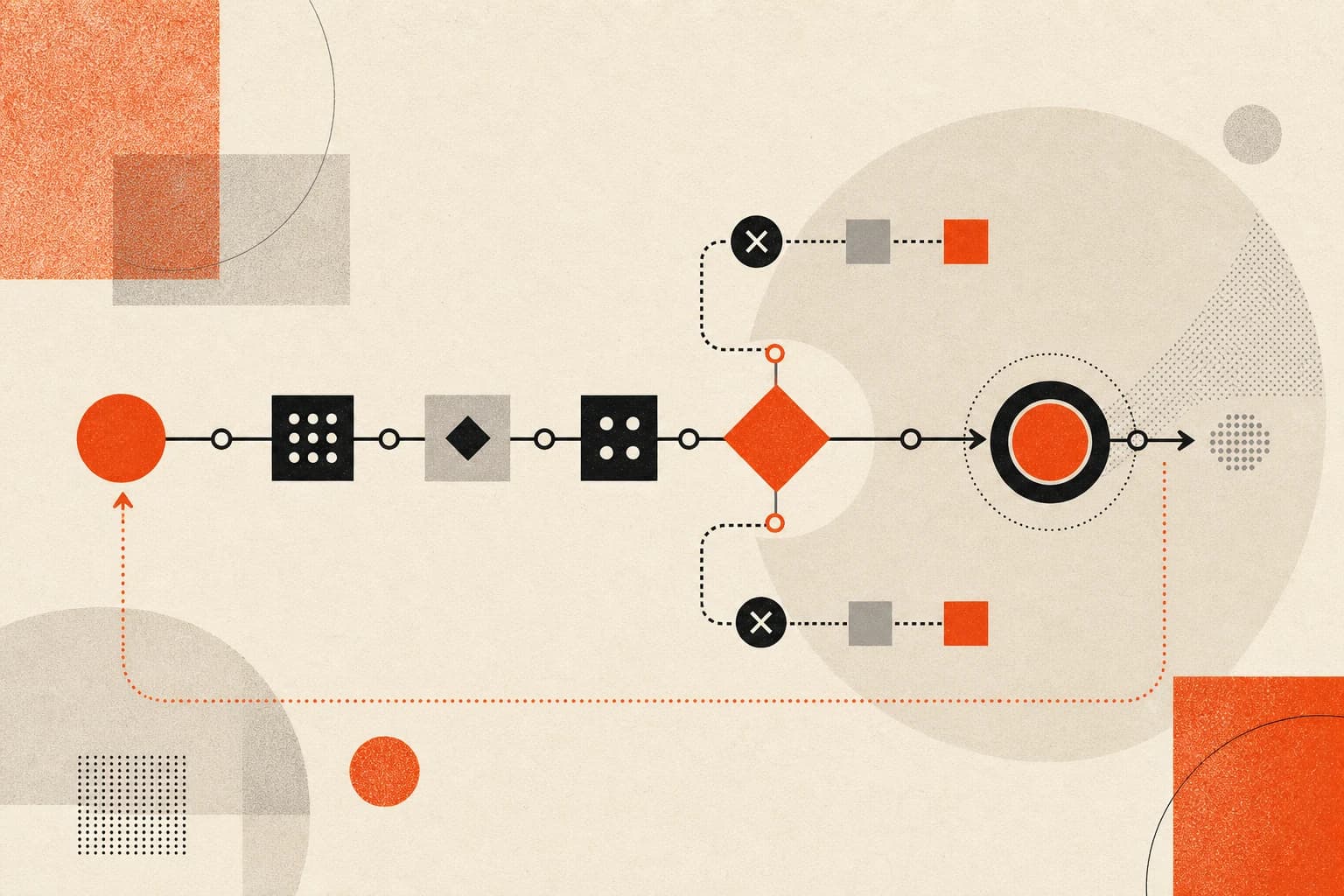 An abstract workflow passes through checkpoints, exception branches, and a human review gate.