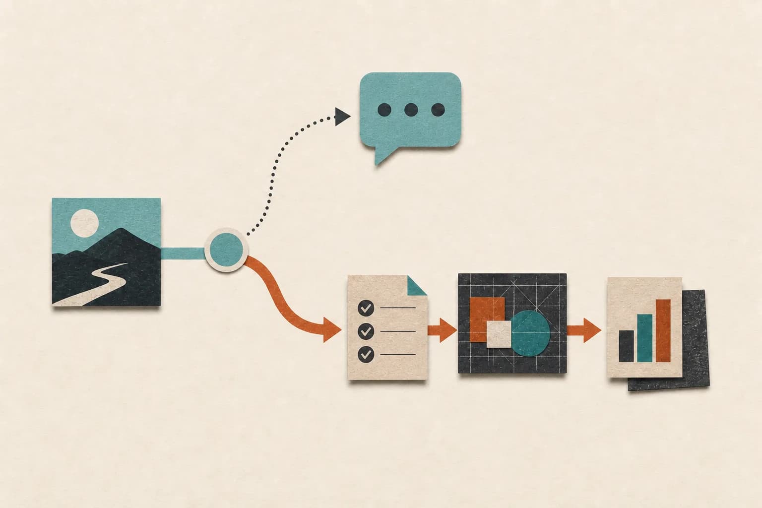 A message becomes an answer, while a parallel path continues through a checklist, tool, and result.